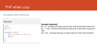 Lesson 6 php if...else...elseif statements | PPTX