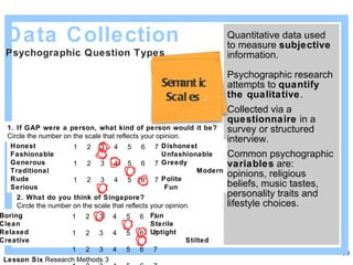 Quantitative data used to measure  subjective  information. Psychographic research attempts to  quantify the qualitative . Collected via a  questionnaire  in a survey or structured interview. Common psychographic  variables  are: opinions, religious beliefs, music tastes, personality traits and lifestyle choices. Data Collection Psychographic Question Types  Likert  Scales 1. If GAP were a person, what kind of person would it be? Circle the number on the scale that reflects your opinion. Honest     Dishonest Fashionable    Unfashionable Generous     Greedy Traditional       Modern Rude      Polite Serious     Fun 1  2  3  4  5  6  7  1  2  3  4  5  6  7  1  2  3  4  5  6  7  1  2  3  4  5  6  7  1  2  3  4  5  6  7  1  2  3  4  5  6  7  Semantic  Scales   2. What do you think of Singapore? Circle the number on the scale that reflects your opinion. Boring     Fun Clean      Sterile Relaxed        Uptight Creative        Stilted 1  2  3  4  5  6  7  1  2  3  4  5  6  7  1  2  3  4  5  6  7  1  2  3  4  5  6  7  