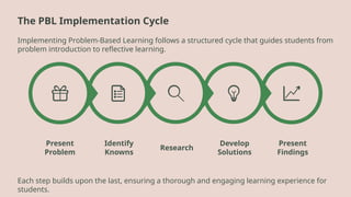 Lesson 6 - Problem-Based-Learning-Integrating-21st-Century-Skills.pptx