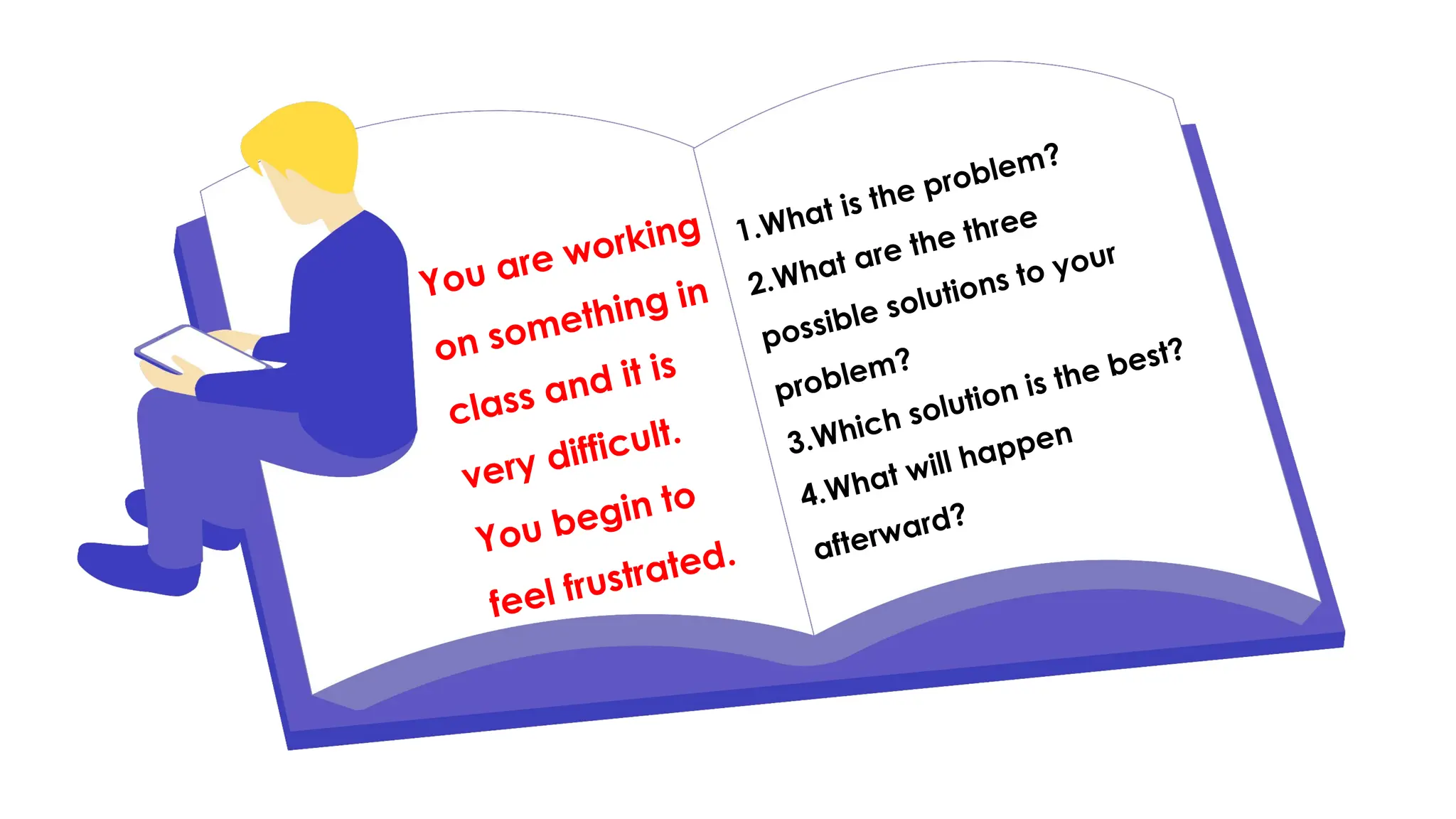 You are working
on something in
class and it is
very difficult.
You begin to
feel frustrated.
1.What is the problem?
2.What are the three
possible solutions to your
problem?
3.Which solution is the best?
4.What will happen
afterward?
 