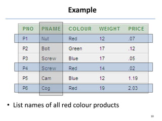 • List names of all red colour products
Example
10
 