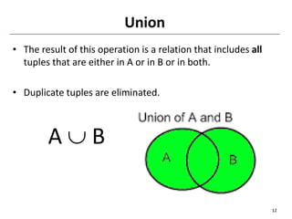 Union
• The result of this operation is a relation that includes all
tuples that are either in A or in B or in both.
• Duplicate tuples are eliminated.
A  B
12
 