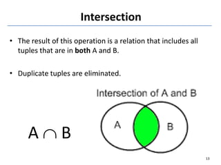 Intersection
• The result of this operation is a relation that includes all
tuples that are in both A and B.
• Duplicate tuples are eliminated.
A  B
13
 