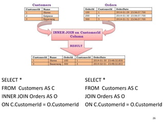 26
SELECT *
FROM Customers AS C
INNER JOIN Orders AS O
ON C.CustomerId = O.CustomerId
SELECT *
FROM Customers AS C
JOIN Orders AS O
ON C.CustomerId = O.CustomerId
 