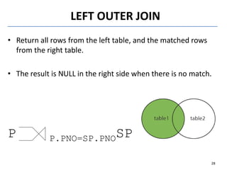 LEFT OUTER JOIN
• Return all rows from the left table, and the matched rows
from the right table.
• The result is NULL in the right side when there is no match.
P P.PNO=SP.PNOSP
28
 