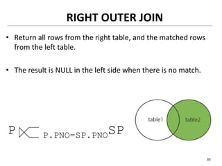 RIGHT OUTER JOIN
• Return all rows from the right table, and the matched rows
from the left table.
• The result is NULL in the left side when there is no match.
P P.PNO=SP.PNOSP
30
 