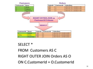 31
SELECT *
FROM Customers AS C
RIGHT OUTER JOIN Orders AS O
ON C.CustomerId = O.CustomerId
 