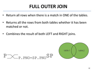 FULL OUTER JOIN
• Return all rows when there is a match in ONE of the tables.
• Returns all the rows from both tables whether it has been
matched or not.
• Combines the result of both LEFT and RIGHT joins.
P P.PNO=SP.PNOSP
32
 