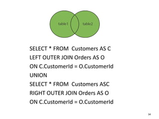 34
SELECT * FROM Customers AS C
LEFT OUTER JOIN Orders AS O
ON C.CustomerId = O.CustomerId
UNION
SELECT * FROM Customers ASC
RIGHT OUTER JOIN Orders AS O
ON C.CustomerId = O.CustomerId
 
