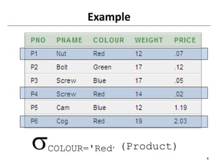 Example
COLOUR='Red’ (Product)
4
 