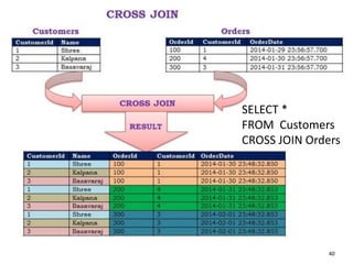 SELECT *
FROM Customers
CROSS JOIN Orders
40
 
