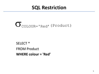 SQL Restriction
COLOUR='Red’(Product)
SELECT *
FROM Product
WHERE colour = 'Red’
5
 
