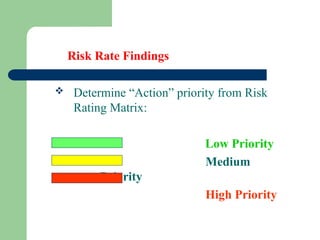 High Risk Priority LESSON 6-SAFETY AND HEALTH RISK ASSESSMENT-PRACTICALS - Copy (2).ppt