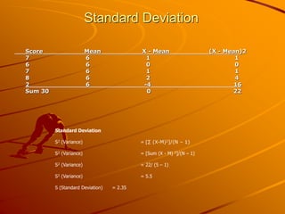 Standard Deviation 
Score Mean X - Mean (X - Mean)2 
7 6 1 1 
6 6 0 0 
7 6 1 1 
8 6 2 4 
2 6 -4 16 
Sum 30 0 22 
Standard Deviation 
S2 (Variance) = [Σ (X-M)2]/(N – 1) 
S2 (Variance) = [Sum (X - M) 2]/(N – 1) 
S2 (Variance) = 22/ (5 – 1) 
S2 (Variance) = 5.5 
S (Standard Deviation) = 2.35 
 