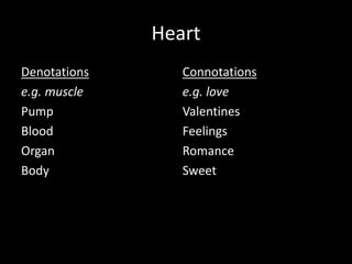 Heart
Denotations
e.g. muscle
Pump
Blood
Organ
Body
Connotations
e.g. love
Valentines
Feelings
Romance
Sweet
 