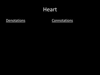 Heart
Denotations Connotations
 