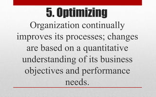 5. Optimizing
Organization continually
improves its processes; changes
are based on a quantitative
understanding of its business
objectives and performance
needs.
 