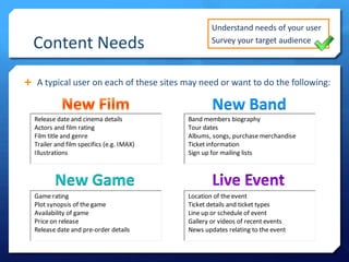 Content Needs

Understand needs of your user
Survey your target audience

 A typical user on each of these sites may need or want to do the following:

New Band

New Game

 