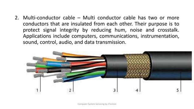 Lesson 6 - TERMINATING AND CONNECTING ELECTRICAL WIRING AND ELECTRONICS