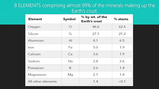 8 ELEMENTS comprising almost 99% of the minerals making up the
Earth’s crust.
 