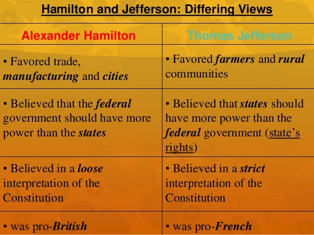 essay comparing hamilton and jefferson Comparing jefferson and hamilton essaysthomas jefferson's and alexander hamilton's visions of america differed greatly jefferson wanted the farmer's dream and hamilton wanted the merchant's dream. essay comparing hamilton and jefferson Comparing jefferson and hamilton essaysthomas jefferson's and alexander hamilton's visions of america differed greatly jefferson wanted the farmer's dream and hamilton wanted the merchant's dream.