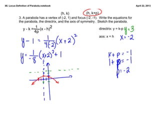68. Locus Definition of Parabola.notebook                                                         April 22, 2013


                                            (h, k)          (h, k+p)
            3. A parabola has a vertex of (­2, 1) and focus (­2, ­1).  Write the equations for 
            the parabola, the directrix, and the axis of symmetry.  Sketch the parabola. 

                y ­ k =      (x ­ h)2
                         1                                             directrix: y = k­p
                        4p
                                                                       aos: x = h
 