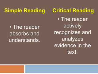 Understanding Critical Reading Reading_Lesson 6 Critical Reading as Looking for Ways of Thinking | PPTX