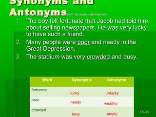 SSyynnoonnyymmss aanndd 
AAnnttoonnyymmss  IIddeennttiiffyy aa ssyynnoonnyymm aanndd aann aannttoonnyymm ffoorr eeaacchh uunnddeerrlliinneedd wwoorrdd.. 
11.. TThhee bbooyy ffeelltt ffoorrttuunnaattee tthhaatt JJaaccoobb hhaadd ttoolldd hhiimm 
aabboouutt sseelllliinngg nneewwssppaappeerrss.. HHee wwaass vveerryy lluucckkyy 
ttoo hhaavvee ssuucchh aa ffrriieenndd.. 
22.. MMaannyy ppeeooppllee wweerree ppoooorr aanndd nneeeeddyy iinn tthhee 
GGrreeaatt DDeepprreessssiioonn.. 
33.. TThhee ssttaaddiiuumm wwaass vveerryy ccrroowwddeedd aanndd bbuussyy.. 
TT7744--7755 
Word Synonyms Antonyms 
fortunate 
poor 
crowded 
lucky unlucky 
needy wealthy 
busy empty 
 