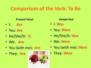 Comparison of the Verb: To Be
        Present Tense           Simple Past
•   I: Am                •   I: Was
•   You: Are             •   You: Were
•   He/She/It: IS        •   He/She/It: Was
•   We: Are              •   We: Were
•   You (with me): Are   •   You (with me): Were
•   They: Are            •   They: Were
 