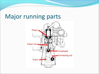 Major running parts

 