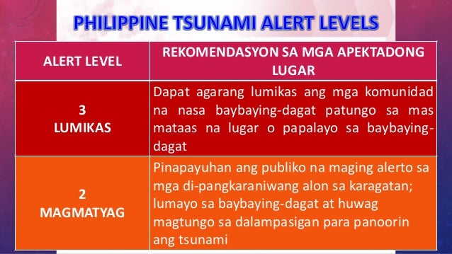 DRRR: Earthquake Hazards