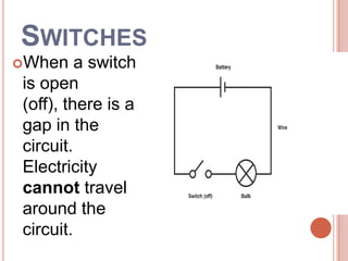 When a switch is closed (on), it makes the circuit complete. Electricity can travel around the circuit.