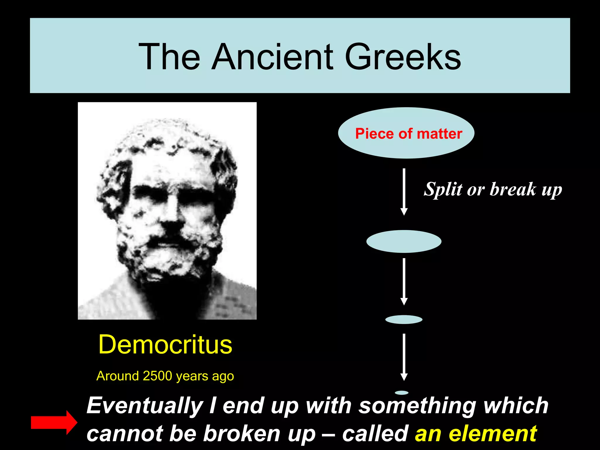 The Ancient Greeks
Democritus
Around 2500 years ago
Piece of matter
Split or break up
Eventually I end up with something which
cannot be broken up – called an element
 