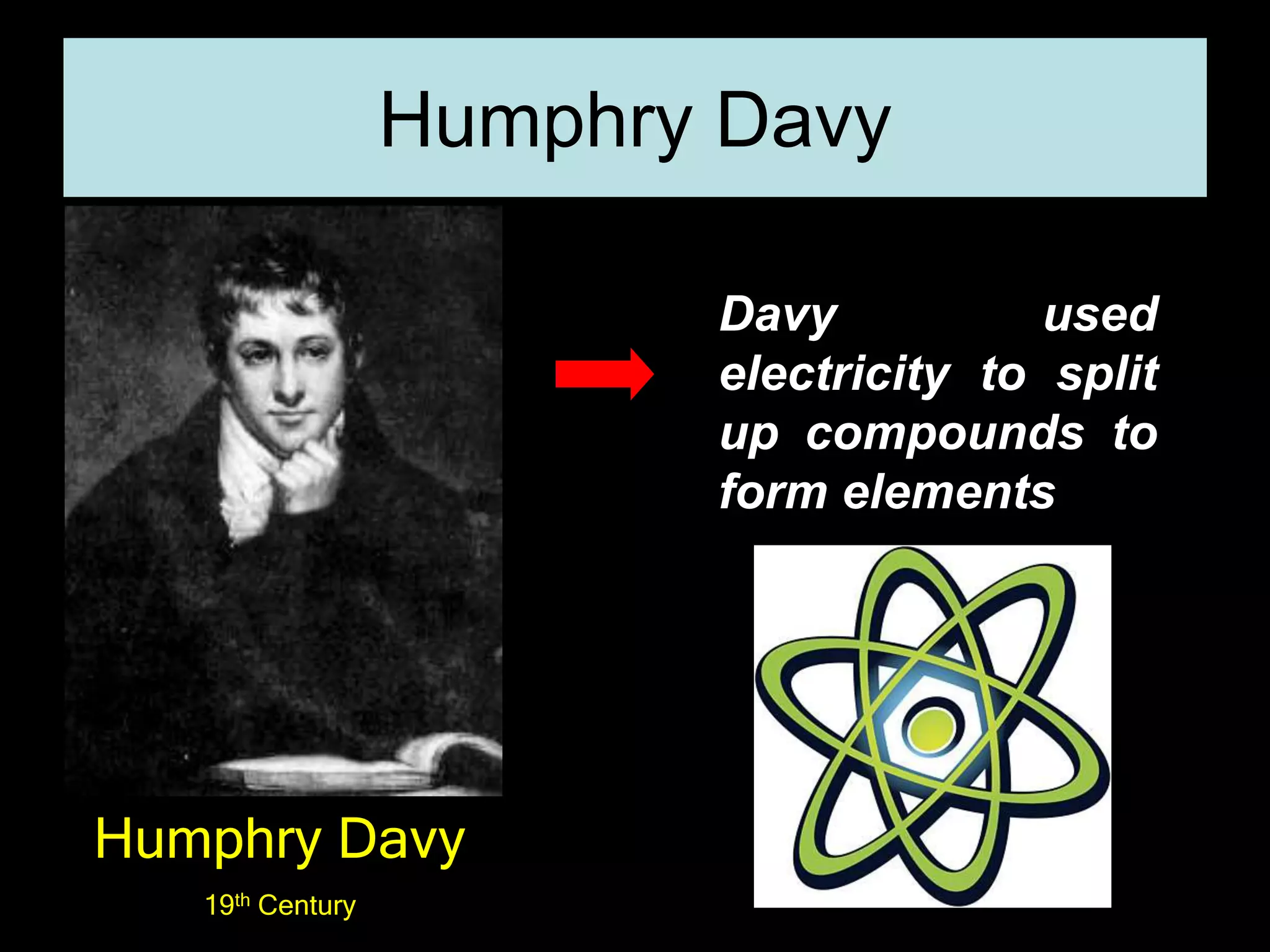 Humphry Davy
Humphry Davy
19th Century
Davy used
electricity to split
up compounds to
form elements
 