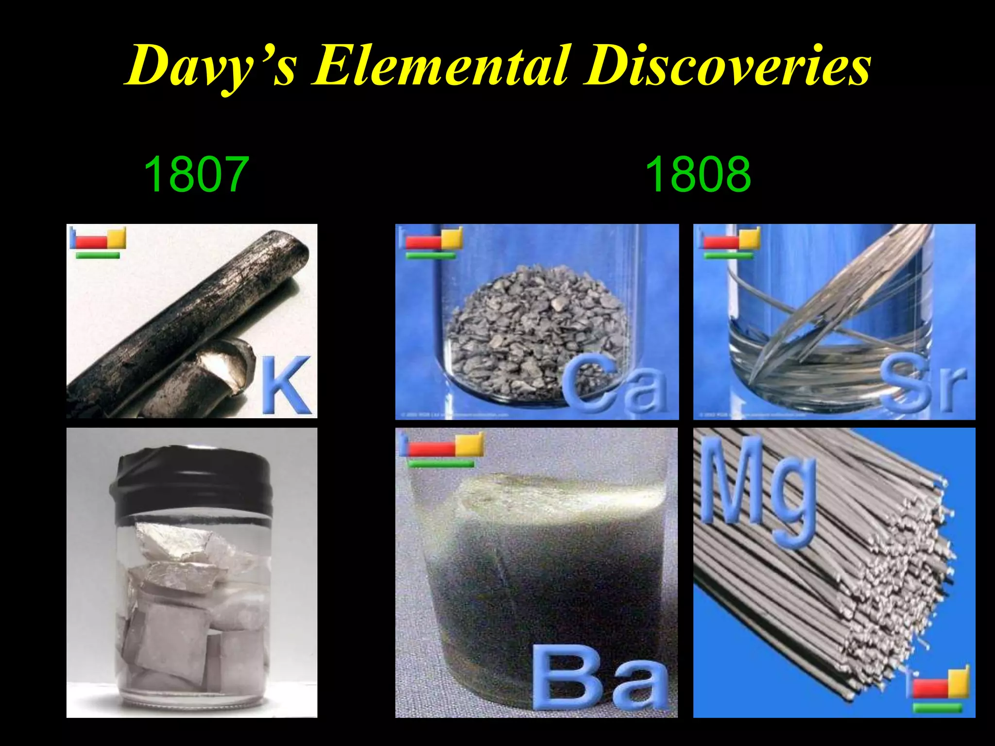 Davy’s Elemental Discoveries
1807 1808
 