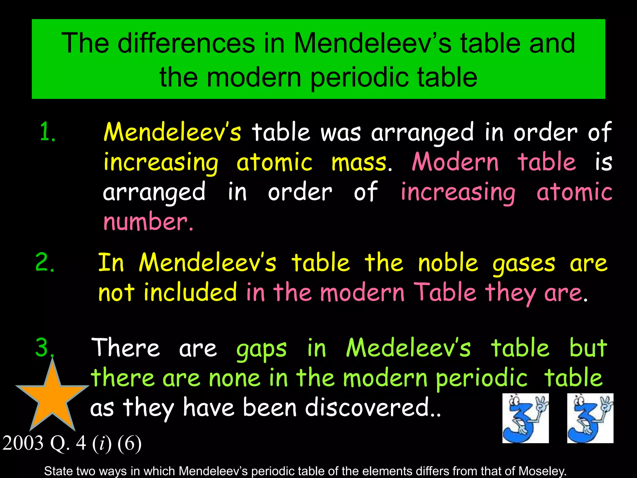 The differences in Mendeleev’s table and
the modern periodic table
1. Mendeleev’s table was arranged in order of
increasing atomic mass. Modern table is
arranged in order of increasing atomic
number.
2. In Mendeleev’s table the noble gases are
not included in the modern Table they are.
3. There are gaps in Medeleev’s table but
there are none in the modern periodic table
as they have been discovered..
State two ways in which Mendeleev’s periodic table of the elements differs from that of Moseley.
2003 Q. 4 (i) (6)
 