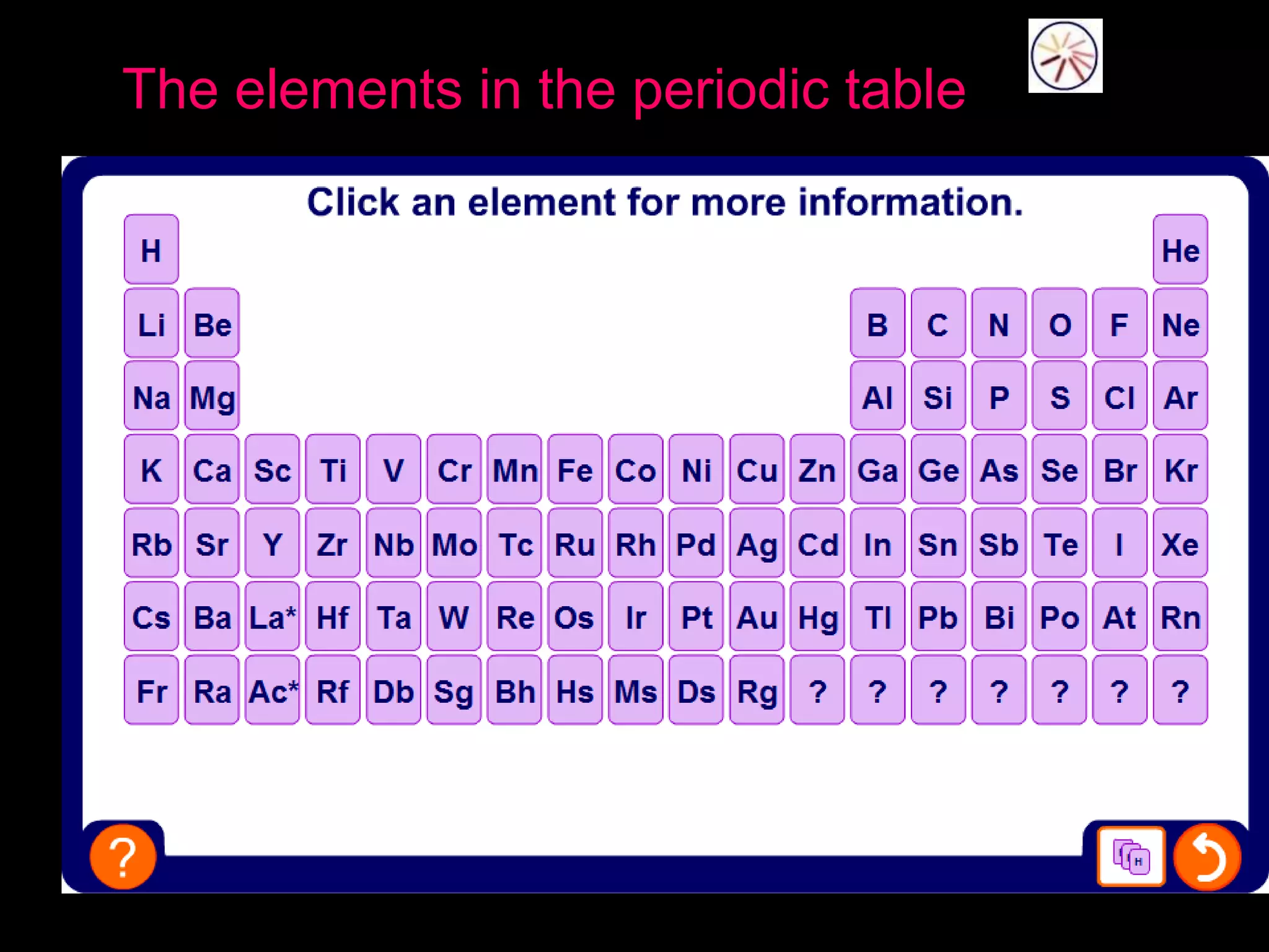 The elements in the periodic table
 