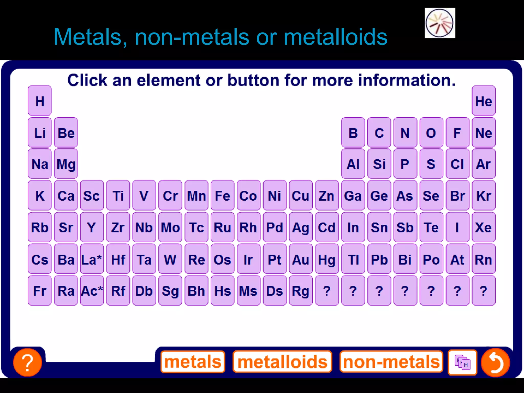 Metals, non-metals or metalloids
 