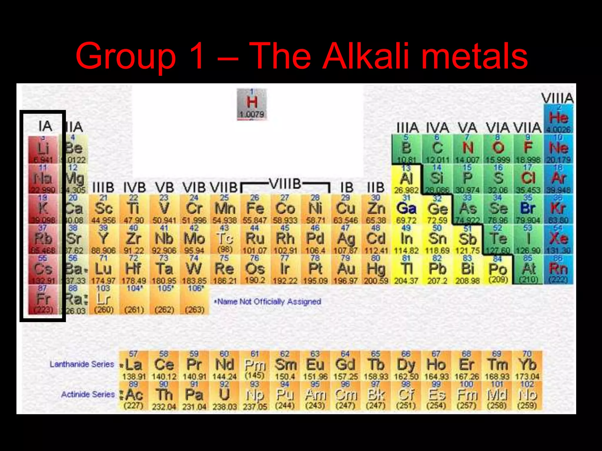Group 1 – The Alkali metals
 