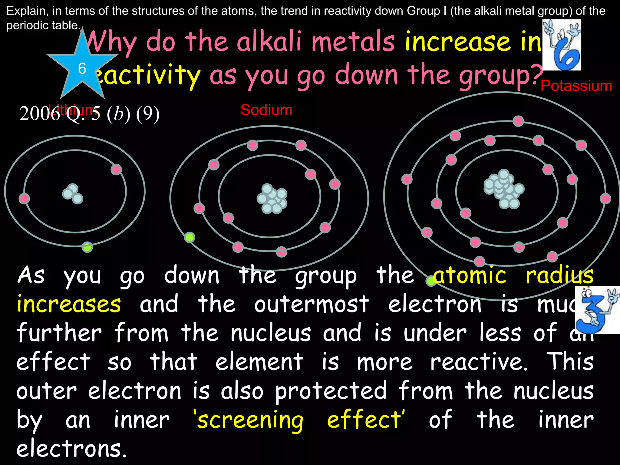 Why do the alkali metals increase in
reactivity as you go down the group?
As you go down the group the atomic radius
increases and the outermost electron is much
further from the nucleus and is under less of an
effect so that element is more reactive. This
outer electron is also protected from the nucleus
by an inner ‘screening effect’ of the inner
electrons.
Lithium Sodium
Potassium
6
2006 Q. 5 (b) (9)
Explain, in terms of the structures of the atoms, the trend in reactivity down Group I (the alkali metal group) of the
periodic table.
 