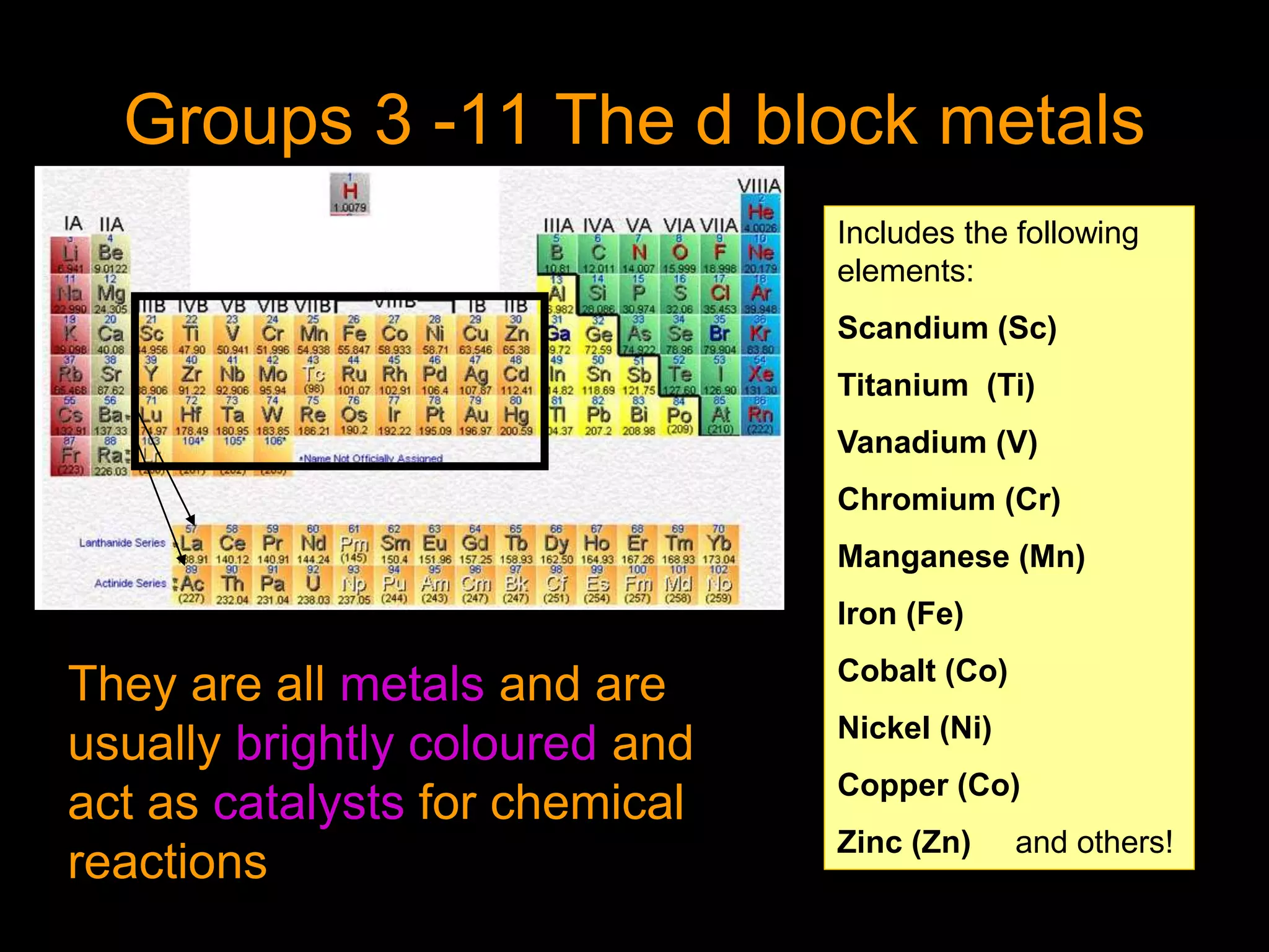 Groups 3 -11 The d block metals
They are all metals and are
usually brightly coloured and
act as catalysts for chemical
reactions
Includes the following
elements:
Scandium (Sc)
Titanium (Ti)
Vanadium (V)
Chromium (Cr)
Manganese (Mn)
Iron (Fe)
Cobalt (Co)
Nickel (Ni)
Copper (Co)
Zinc (Zn) and others!
 