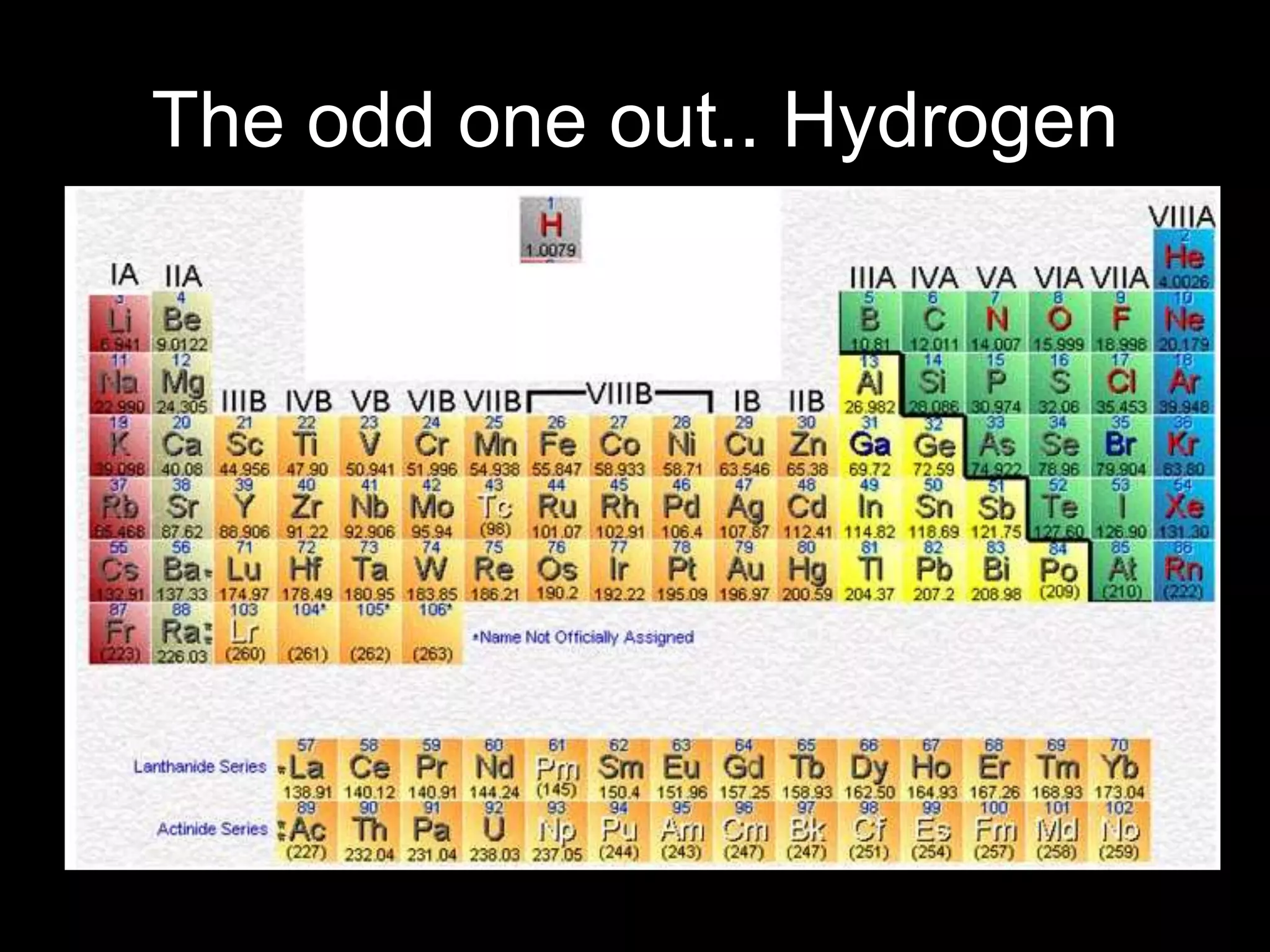 The odd one out.. Hydrogen
 
