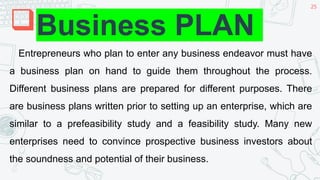 Comprehensive Guide to Entrepreneurship: 4M’s of Production and ...