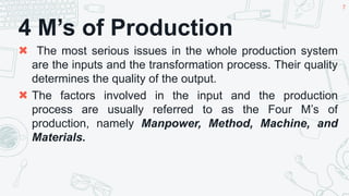 Comprehensive Guide to Entrepreneurship: 4M’s of Production and ...