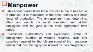 Comprehensive Guide to Entrepreneurship: 4M’s of Production and ...
