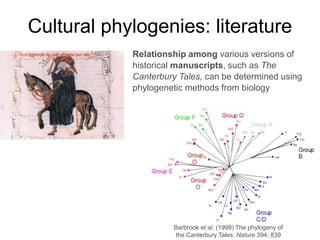 Cultural phylogenies: literature
Barbrook et al. (1998) The phylogeny of
the Canterbury Tales. Nature 394: 839
Relationship among various versions of
historical manuscripts, such as The
Canterbury Tales, can be determined using
phylogenetic methods from biology
 