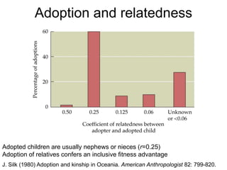Adoption and relatedness
Adopted children are usually nephews or nieces (r=0.25)
Adoption of relatives confers an inclusive fitness advantage
J. Silk (1980) Adoption and kinship in Oceania. American Anthropologist 82: 799-820.
 