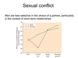 Men are less selective in the choice of a partner, particularly
in the context of short-term relationships
David Buss en team van 50 wetenschappers bestudeerden
10,000 mensen
in 37 culturen
op 6 continenten
Besluit: sekse verschillen in selectiviteit partnerkeuze zijn universeel
(Schmitt et al. J. Pers. Soc. Psych. 2003)
Sexual conflict
 