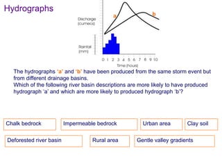 Lesson 6 Factors Affecting Discharge hydrographs PPTX lesson-6-factors-affecting-discharge-hydrographs-pptx