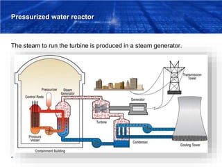 Pressurized water reactor
The steam to run the turbine is produced in a steam generator.
4
 